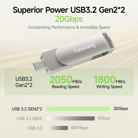 fanxiang USB Flash Drive 512GB F956