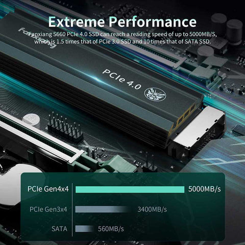 FanXiang S660