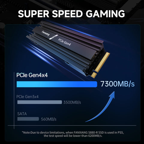 FanXiang S880ER PCIe 4.0 NVMe M.2 Internal SSD