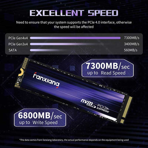 FanXiang S880 PCIe 4.0 NVMe M.2 SSD 