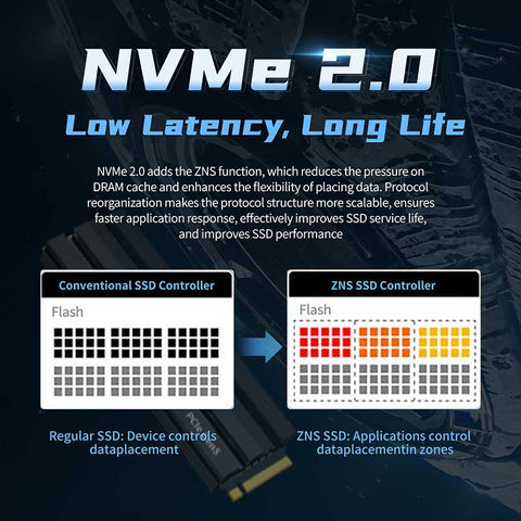 FanXiang S900 Pro PCIe 5.0 NVMe M.2 内蔵 SSD 